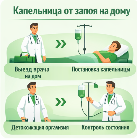 капельница от запоя в Сураже в клинике Санати